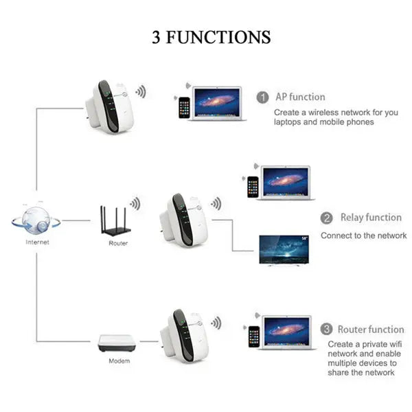 WiFi Repeater - MaJuah