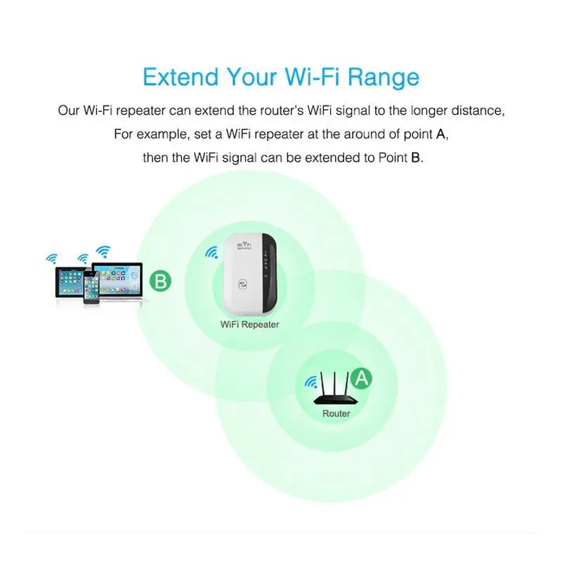 Wifi Repeater Wifi Signal Amplifier - MaJuah