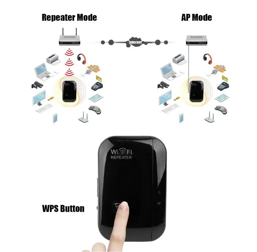 Wifi Repeater Wifi Signal Amplifier - MaJuah
