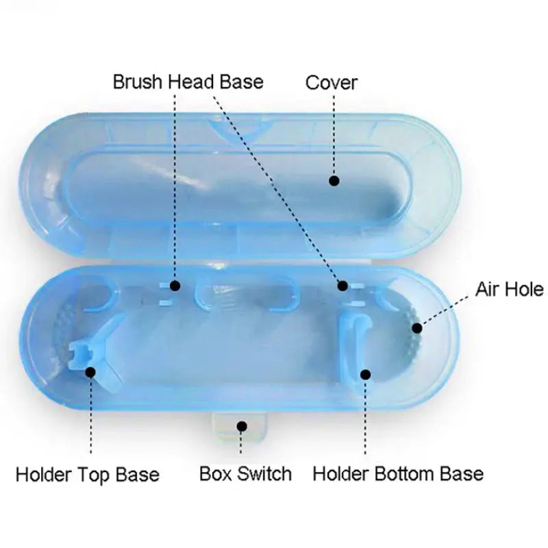Oral B Original Travel Case Portable Electric Toothbrush Handle Storage Box Anti-Dust Cover For Oral B D12 DB5010 ORDB5510K D100 - MaJuah