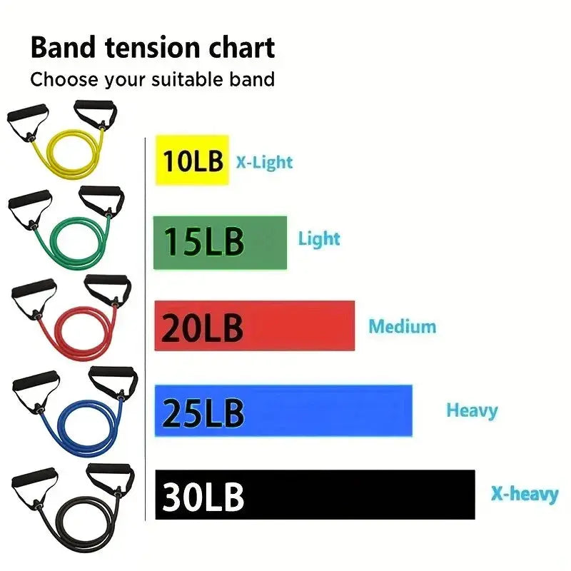 Resistance Exercise Bands With Handles For Men and Women, Home Strength Training Equipment - MaJuah
