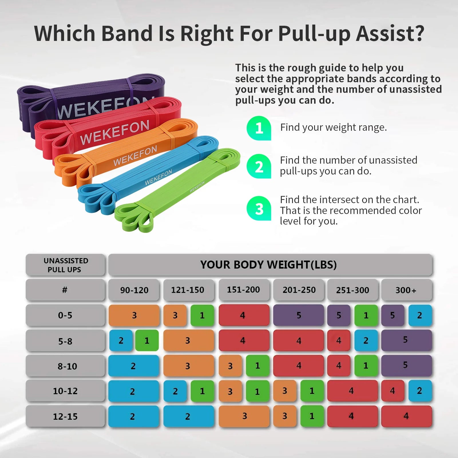 5 Piece Heavy-Duty Resistance Band Set for multi-level pull-up assist & full body workout set