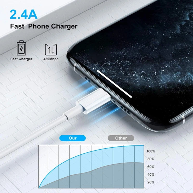 Fast charging USB cable for iPhone series 14 13 12 11 10 9 8 7 6 XR SE
