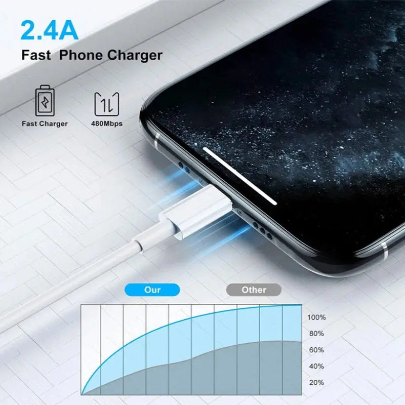 Fast charging USB cable for iPhone series 14 13 12 11 10 9 8 7 6 XR SE - MaJuah