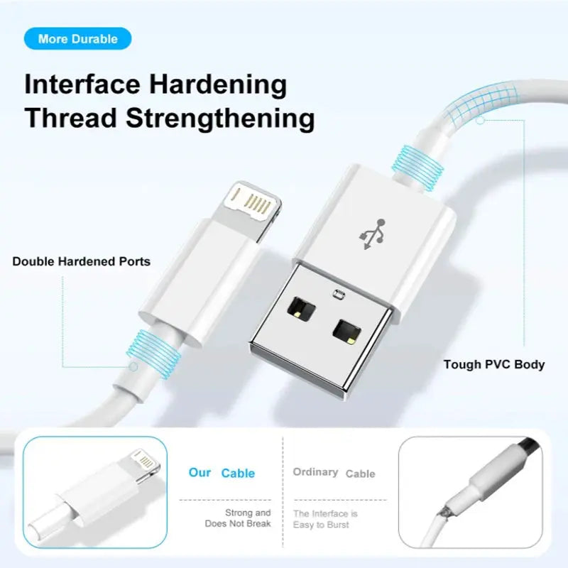 Fast charging USB cable for iPhone series 14 13 12 11 10 9 8 7 6 XR SE - MaJuah